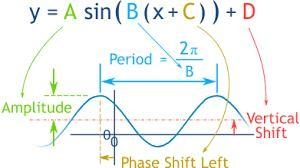 What is the frequency of the function f (x). f (x) = -2sin x/4 +3-example-1