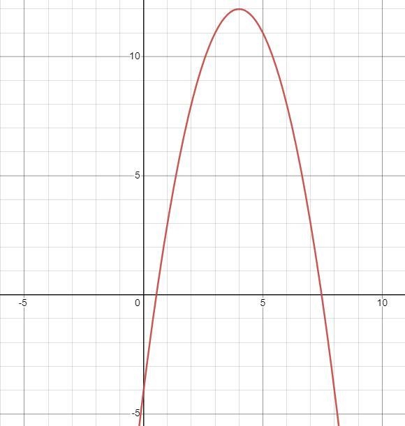 Find the vertex, axis of symmetry, and y-intercept of the quadratic function.-example-1