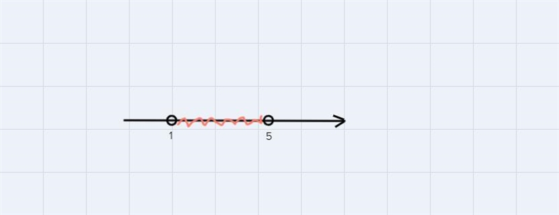 What is the inequality of 1< x <5 on a number line.-example-1