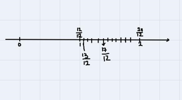 Solve 13/12+4/12 and show on number line-example-1