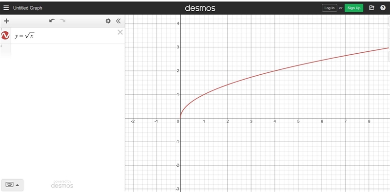 This is algebra 2, function graphsI’m a little confused with how to start it out. ( I-example-1