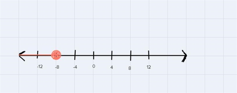 Solve Inequalities: Show all steps and graphon a number line 25) 4x + 7 > 3726) -5x-example-4