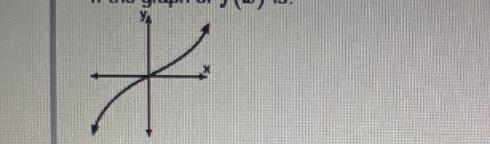 TWhich of the following is the graph of f(-*)?X X X X-example-1