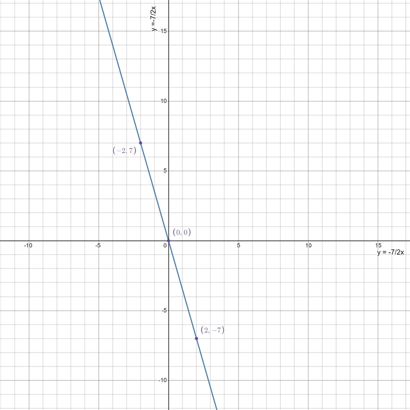 Help with these problems-example-3