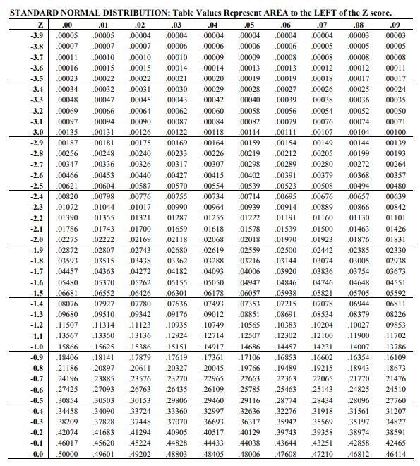 the scores of 8 grade students in math test are normal distributed with a mean of-example-1