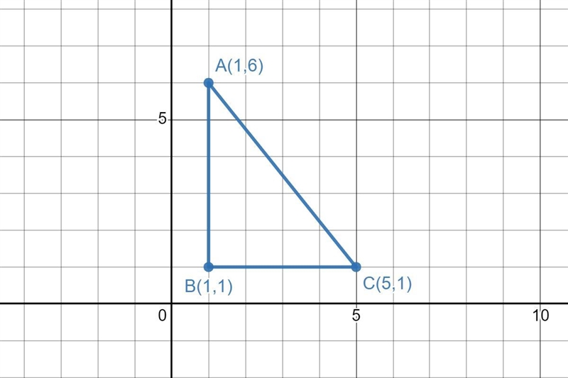 I am stuck on what to do after graphing points A, B and C-example-1