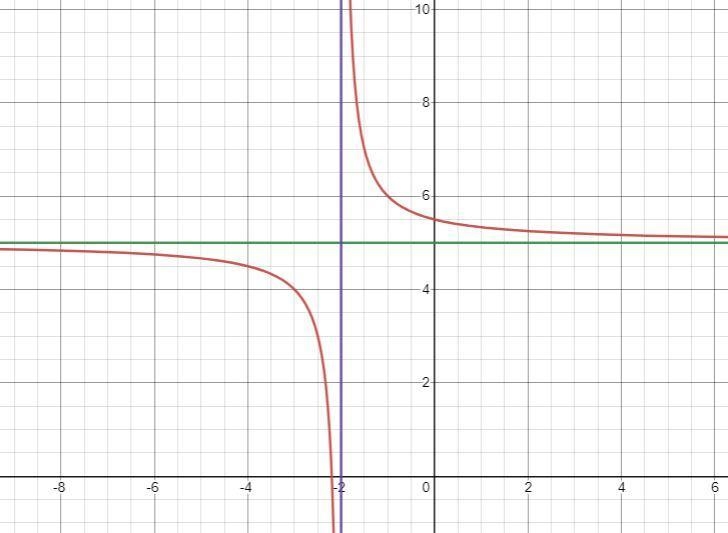 Hello, I need help with this math question pls Number 29. is what I’m working on.-example-1