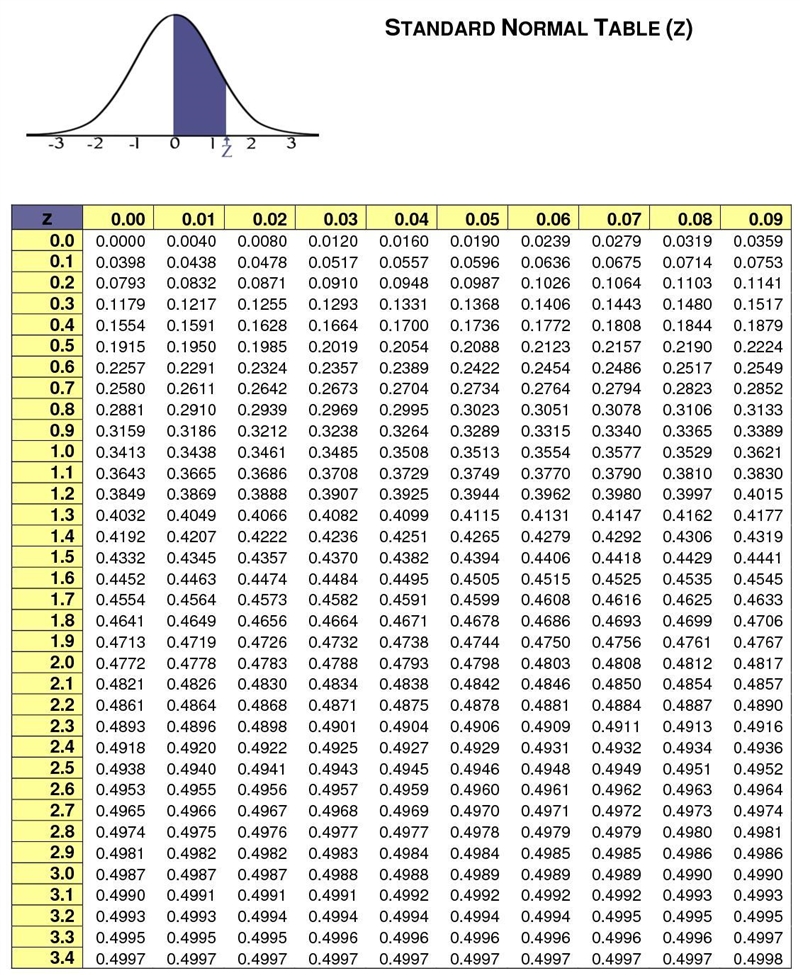 Suppose Z follows the standard normal distribution. determine the value of c so that-example-2