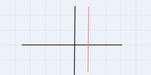 Classify the slope as upward downward vertical or horizontal. m = -7-example-3