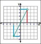 Help me to do this problem only one please on the left.-example-1