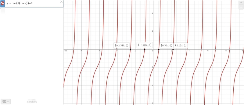 Choose the function whose graph is given by: -3 -2 1 39 2 쪽 35 - 2 / 2 1 2 2 3 O A-example-1