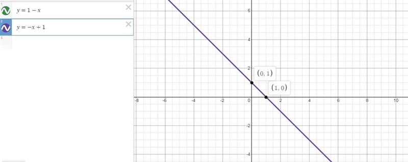 Here is a system of equations. {y= 1 - x {y= -x + 1Graph the system. Then write its-example-1