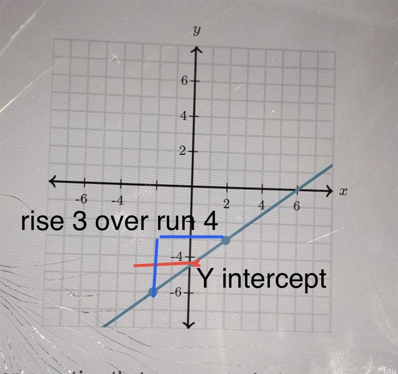 What would be the equation​-example-1