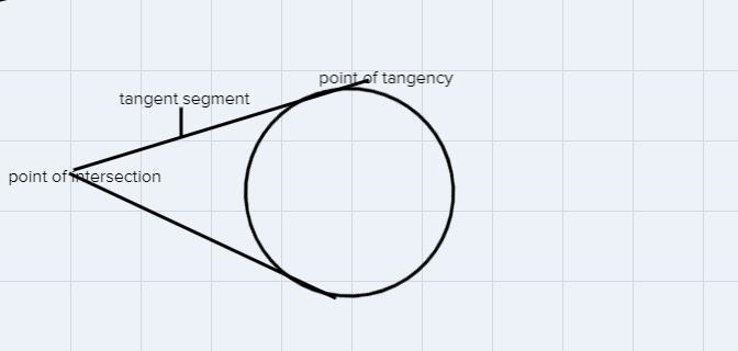 When two tangents of a circle intersect outside a circle, the segments between the-example-2