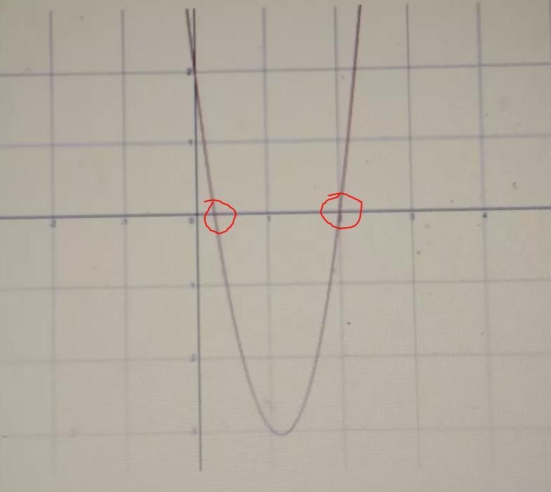 the graph of f(x) = 4x² - 9x + 2 is shown on the grid what are the zeros of f? A) 1/4 and-example-1