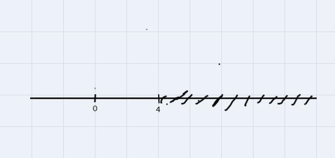 for each of the following graph the portion of the number line described by the inequality-example-1