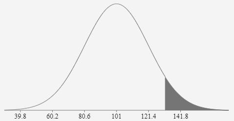 Assume that adults have IQ scores that are normally distributed with a moon of 101 and-example-1