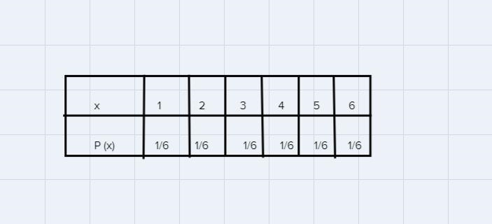 Consider the trial of rolling a single die, with outcomes of 1, 2, 3, 4, 5, and 6. a-example-1