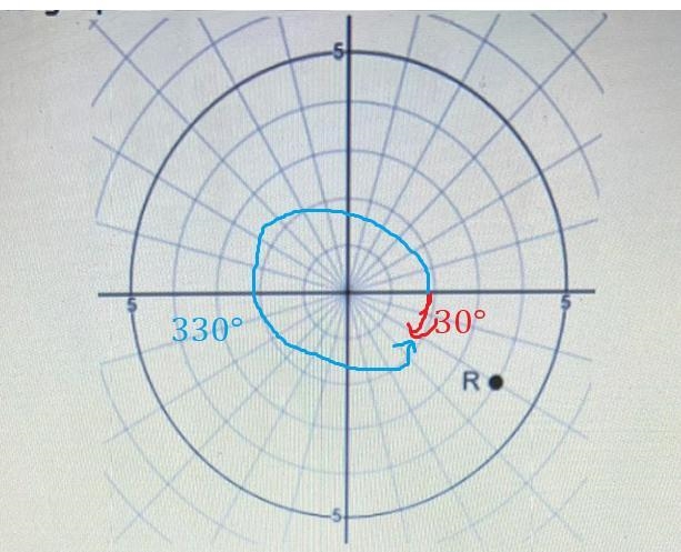 Which pair of rectangular coordinates represents the polar point R on the graph?-example-2