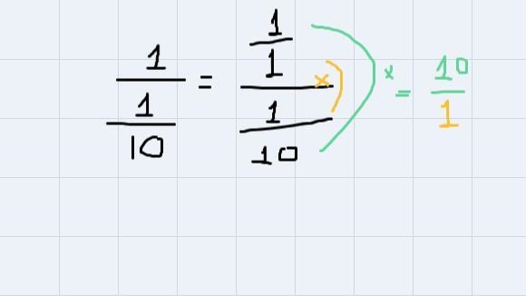 Use the ruler to determine the quotients of 1 divided 1/10 and 4 divided 1/10-example-1