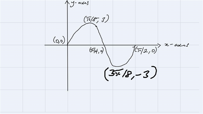 Find the amplitude and period of each function then sketch one cycle of the graph-example-1