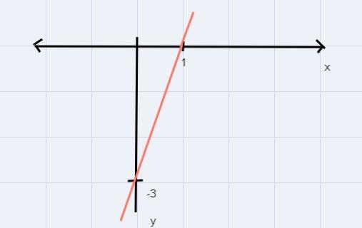 How do i graph this???-example-1