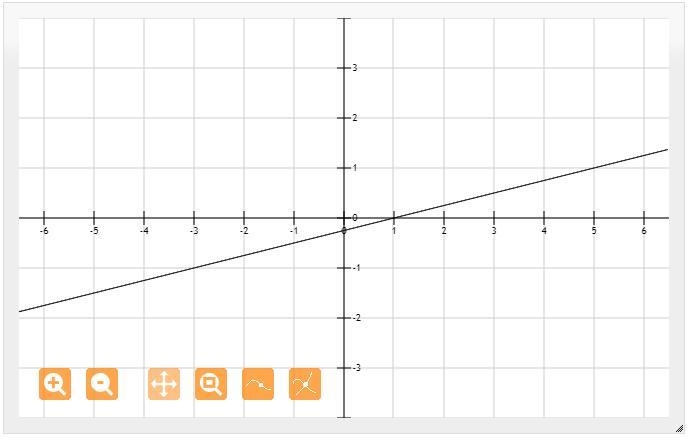 Graph the line.y-1 = 1/4 (x-5)-example-1