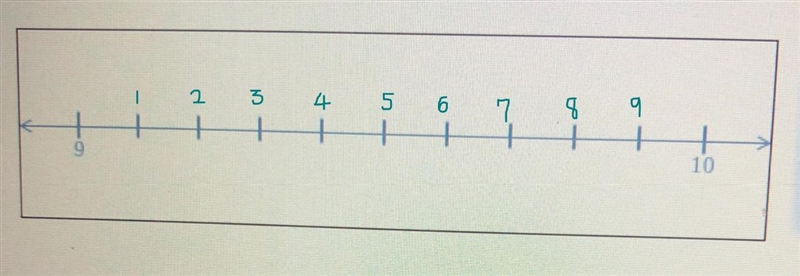 Note that you can use the calculator to help find the answer.-example-1