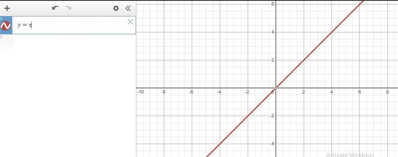 Graph.....................Find the inverse of y = x-example-1