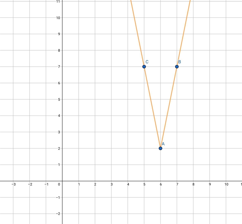 Graph g(x) = 5|x-6| + 2-example-1