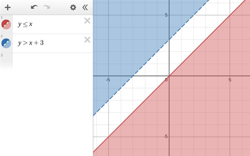 Indicate whether (4, 12) is a solution of the given system. y ≤ x y > x + 3-example-1