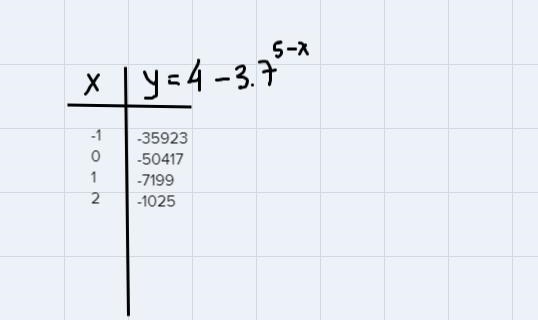 I don’t understand how to do the the sequence of transformations for the function-example-1