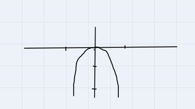 Which of the following is the graph of a polynomial whose leading term is –6x4?-example-1