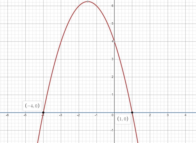 Calculate the area of the region enclosed by the x-axis and the curve y(x)=−x^2−3x-example-1