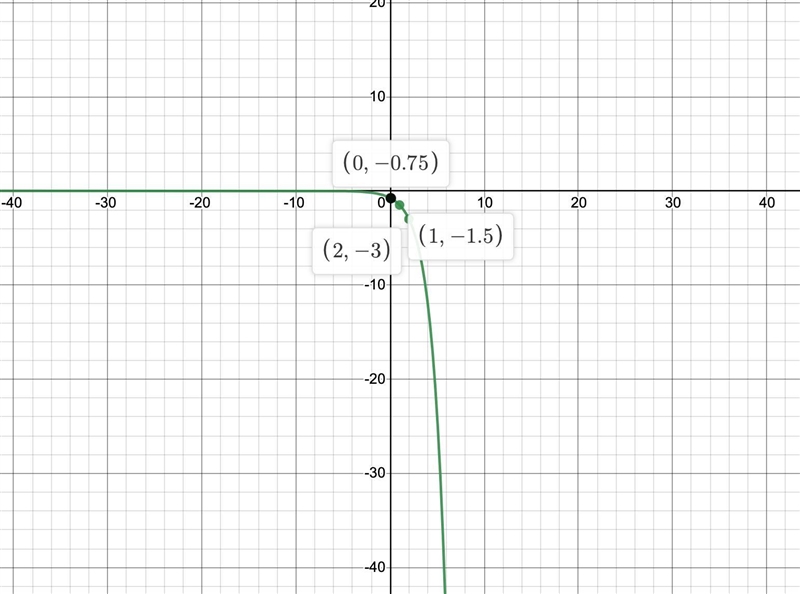 6. The function f(x)=2^x is graphed to the right. Sketch a graph of the function g-example-1