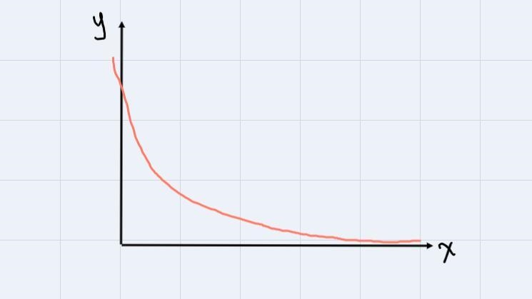 Consider the various types of functions that can be used for mathematical models, which-example-1