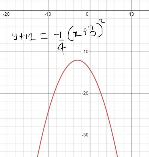 The equation for a parabola stretched by a factor of 4 opening downward and shifted-example-2