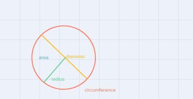 The area of a circle is 1217 ft2. What is the circumference, in feet? Express your-example-1