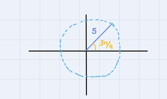 Use a polar coordinate system to plot the point with the given polar coordinates. Then-example-2