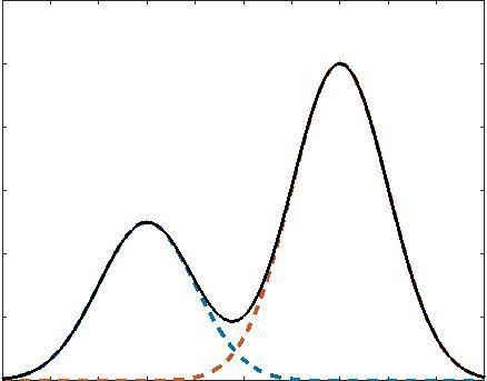 19. Select all the distribution shapes for which the mean and median must be about-example-2