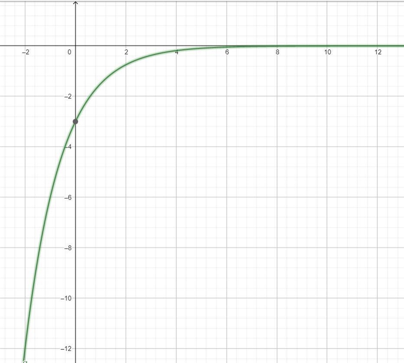 For the x-values given in the table, determine the corresponding values of g(x) and-example-4