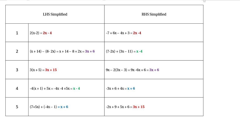 In the following activity, match each pair of equivalent expressions. 1. 2(x - 2)_______-7 + 6x-example-1