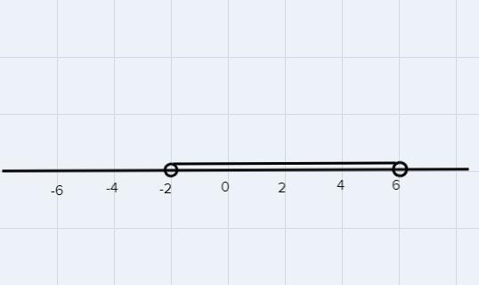 |3x - 6| + 3 < 15Solve each inequality. Graph the solution.-example-1