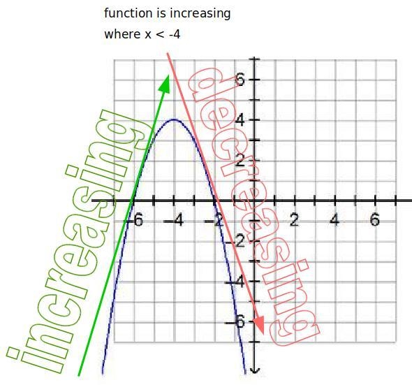 The graph of the function f(x) = –(x + 6)(x + 2) is shown below. On a coordinate plane-example-1