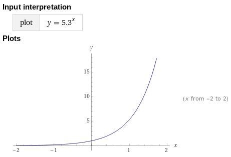 Question 12 of 21 What is the domain of the exponential function shown below? f(x-example-1