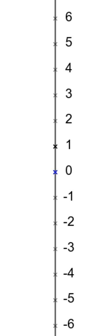 what rule can you write about where the numbers in an inequality with a greater than-example-1