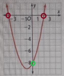 Hello I need help on finding the x and y intercepts of a function-example-1