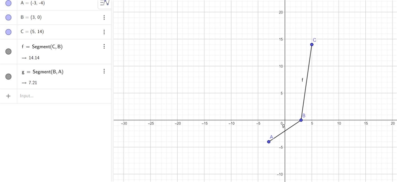 The graph of f(x) is shown. Sketch the graphs of the following functions.2f(x)-example-1