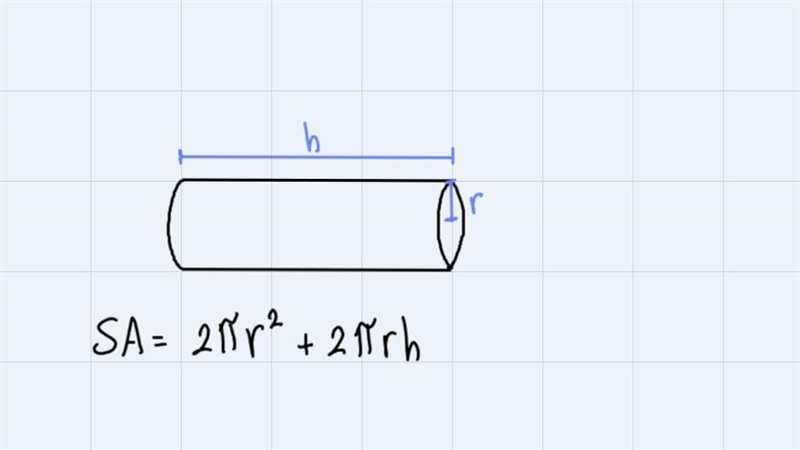 Find the surface area of this cylinder.Round to the nearest tenth.SA = [?] cm²-example-1