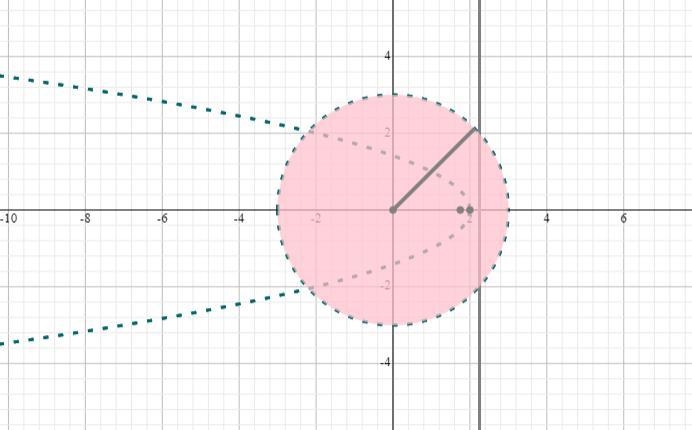 Which system of inequalities has the solution setshown in the graph?-example-3